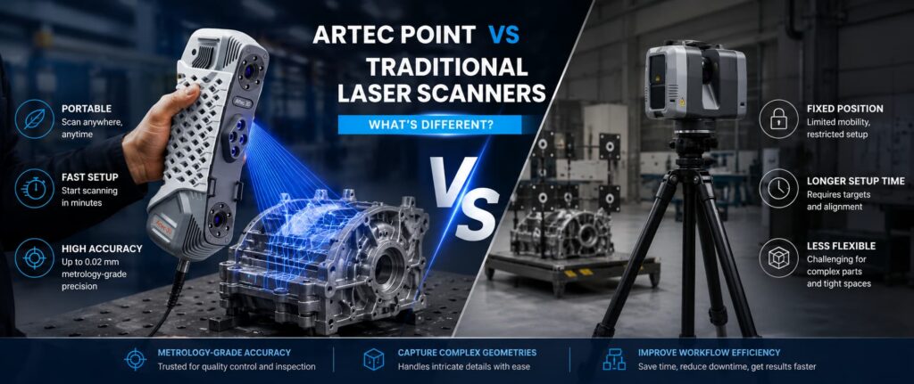 Artec Point vs Traditional Laser Scanners